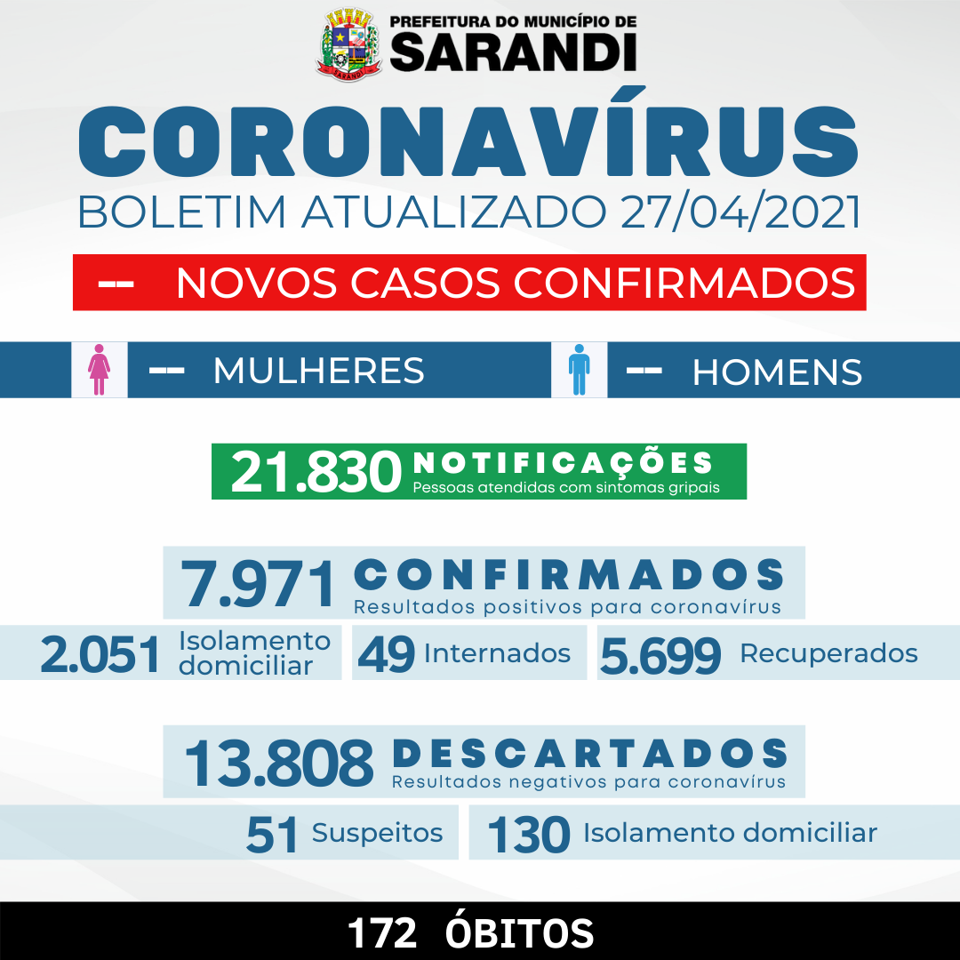 BOLETIM OFICIAL CORONAVÍRUS (27/04/2021)